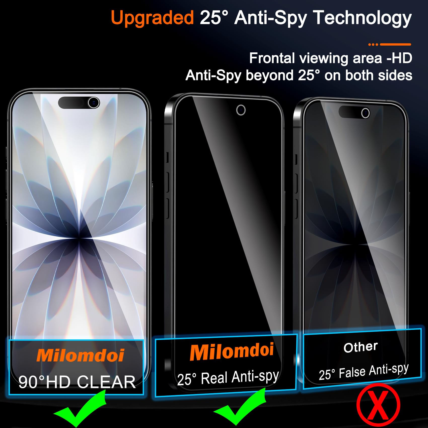 ฟิล์มกันรอยแบบปกปิด 3 ชิ้น สำห - Anti Spy Privacy Glass Case บทวิจารณ์และราคา